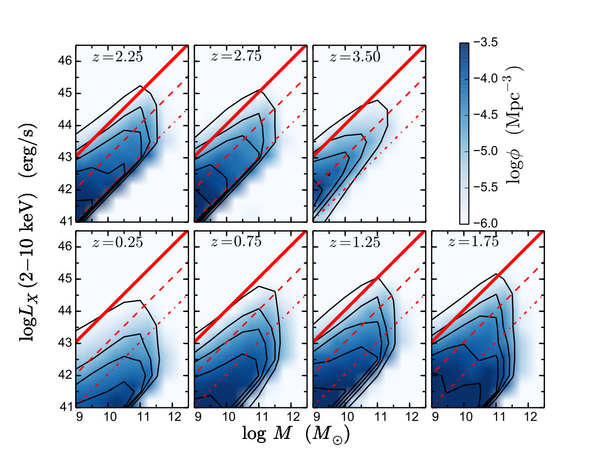 Figure 9