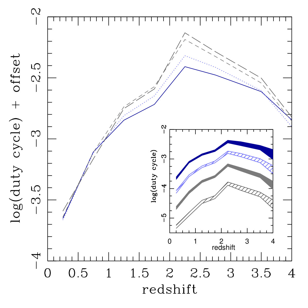 Figure 11