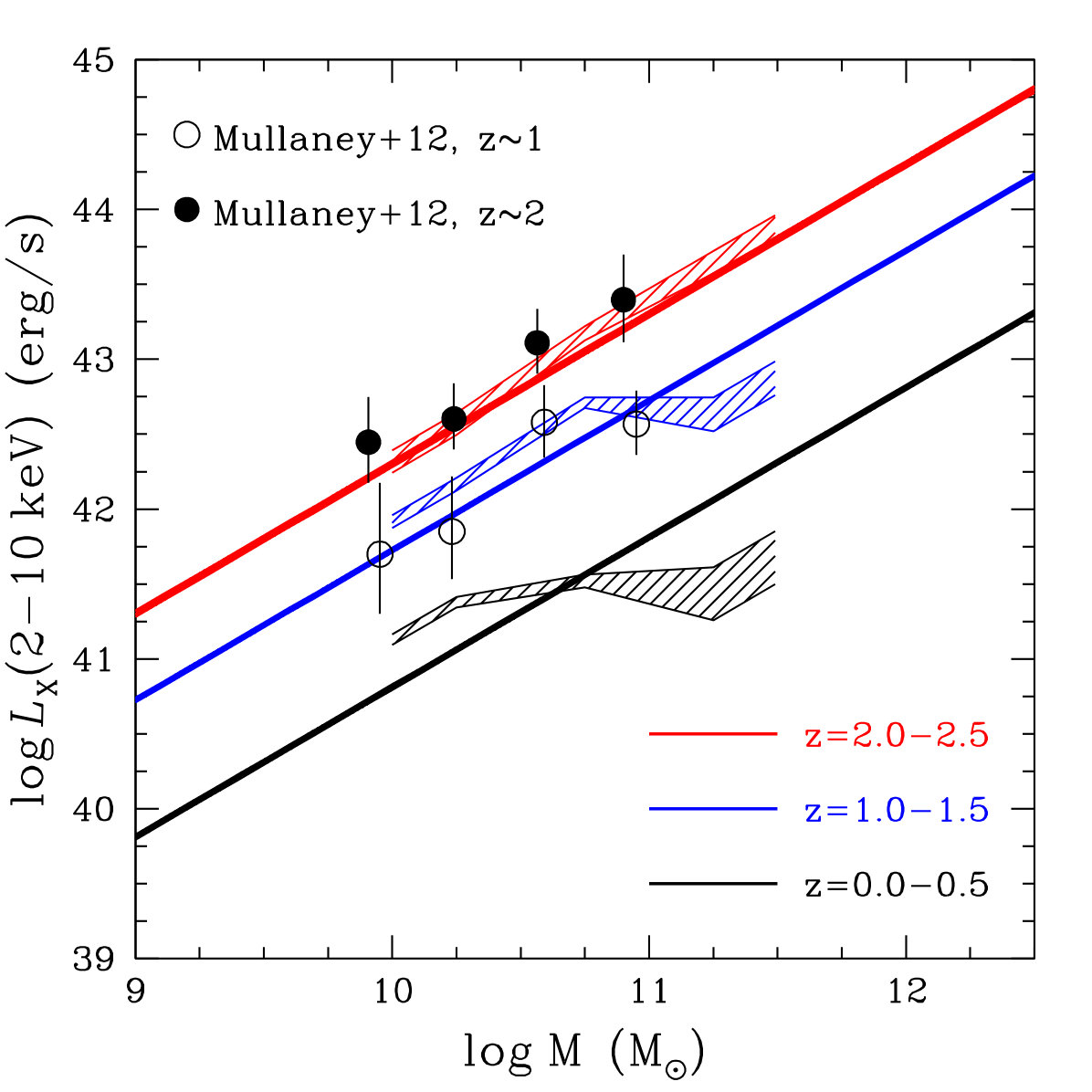Figure 15