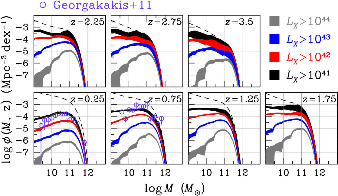 Figure 17