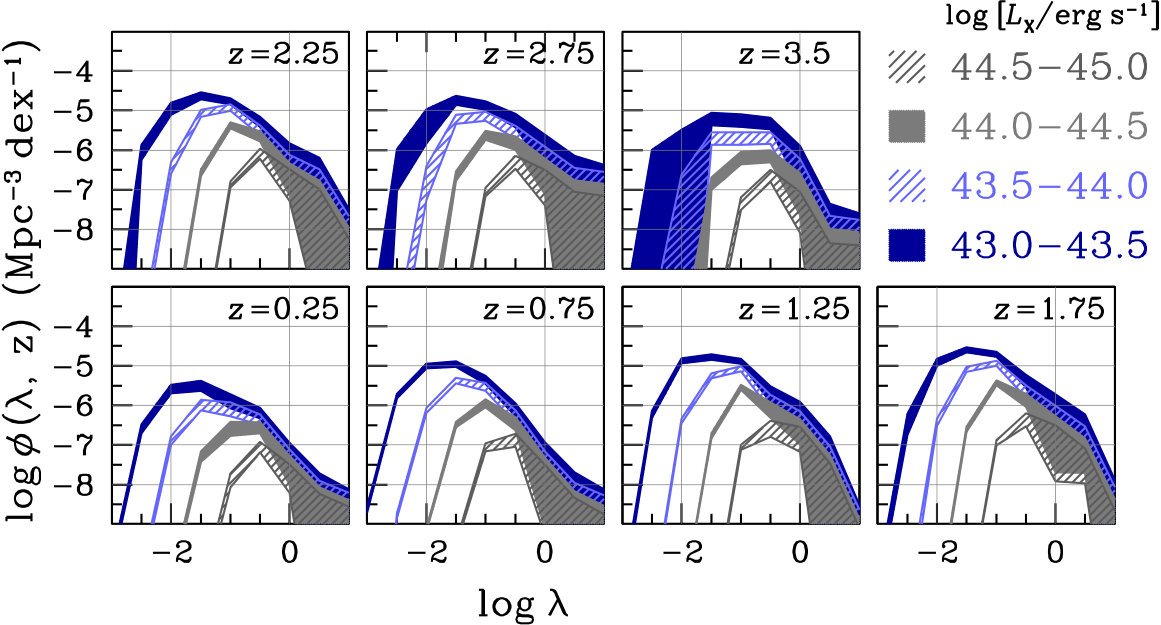 Figure 18