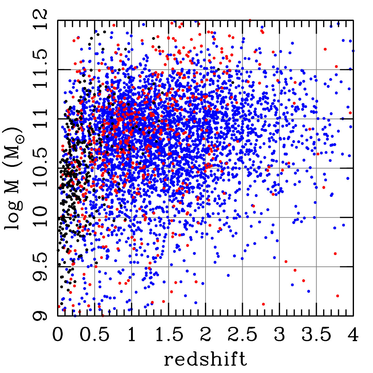Figure 19