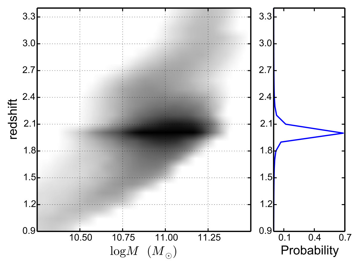 Figure 20