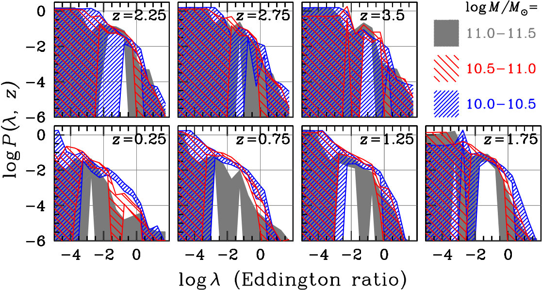 Figure 21