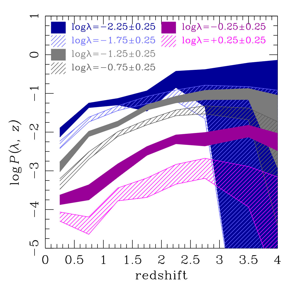 Figure 22
