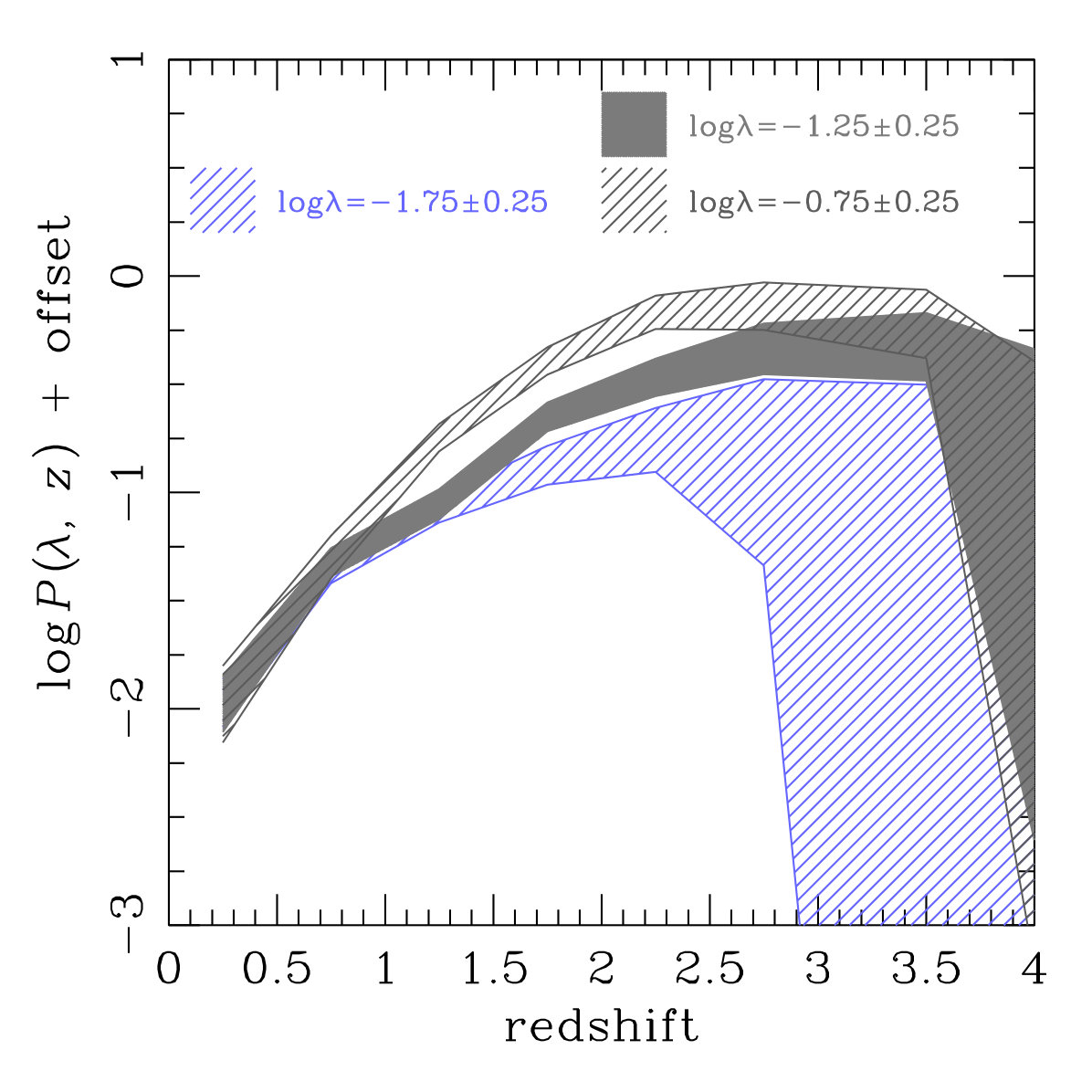 Figure 23