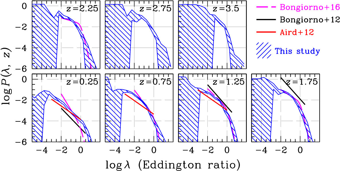 Figure 24