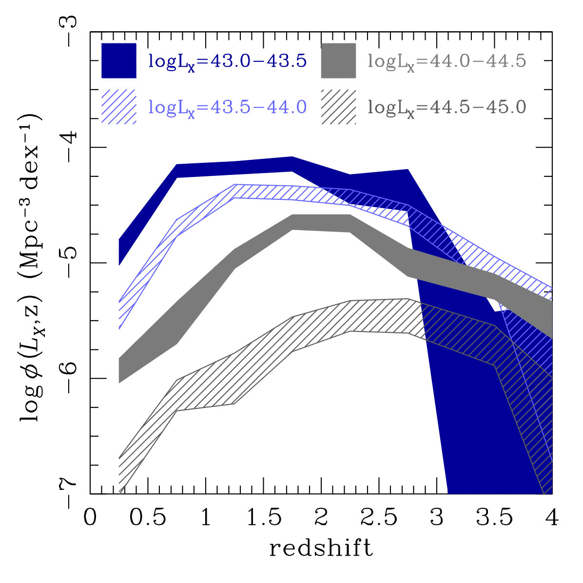 Figure 27