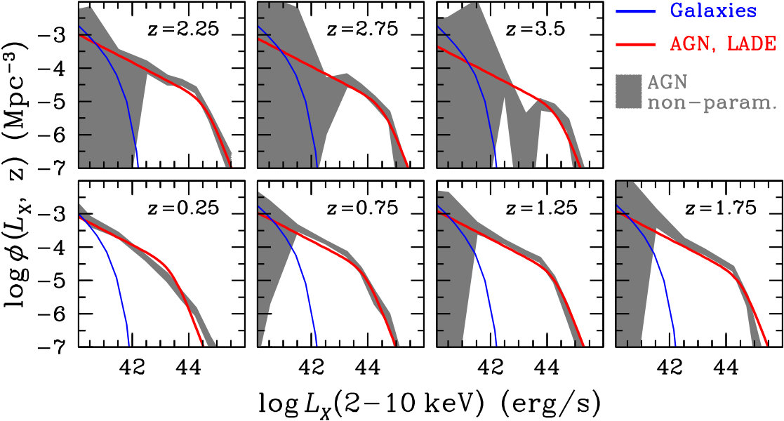 Figure 28