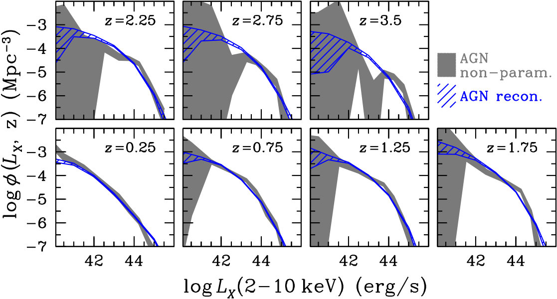 Figure 29