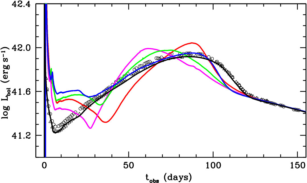 Figure 9
