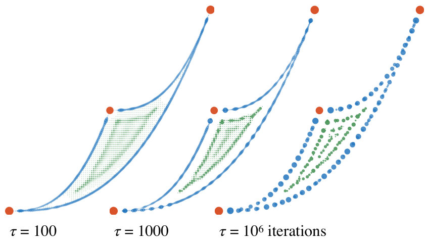 Figure 8