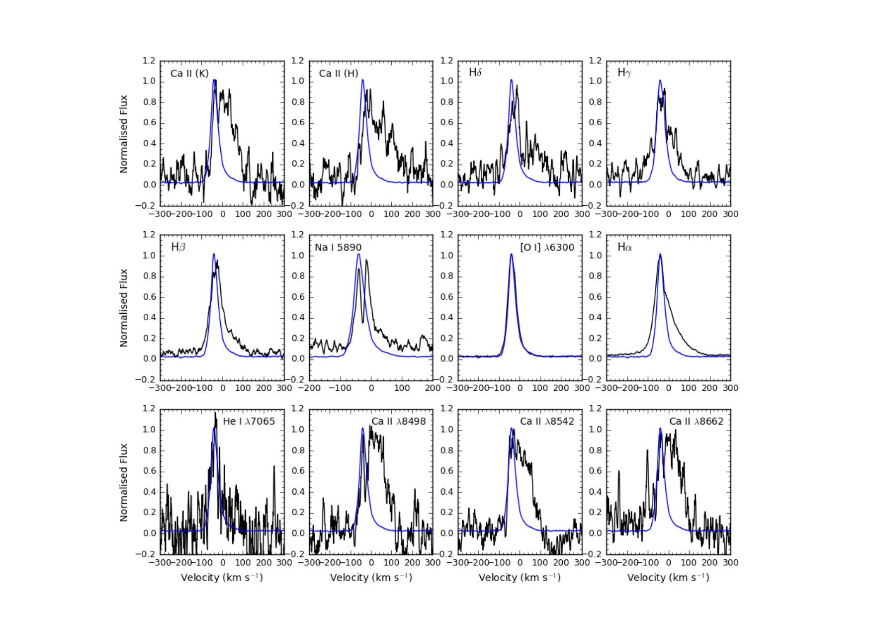 Figure 11