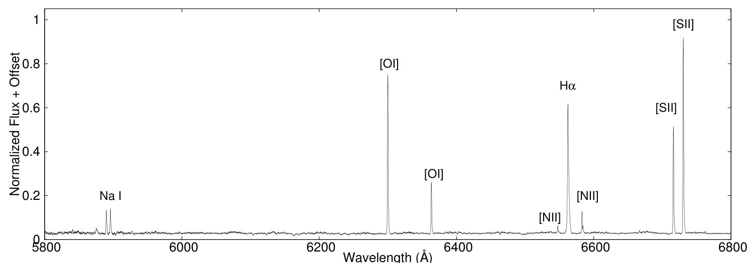Figure 20
