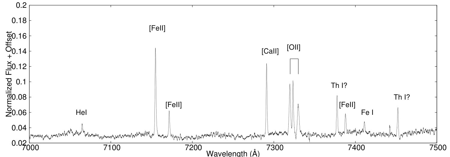 Figure 21