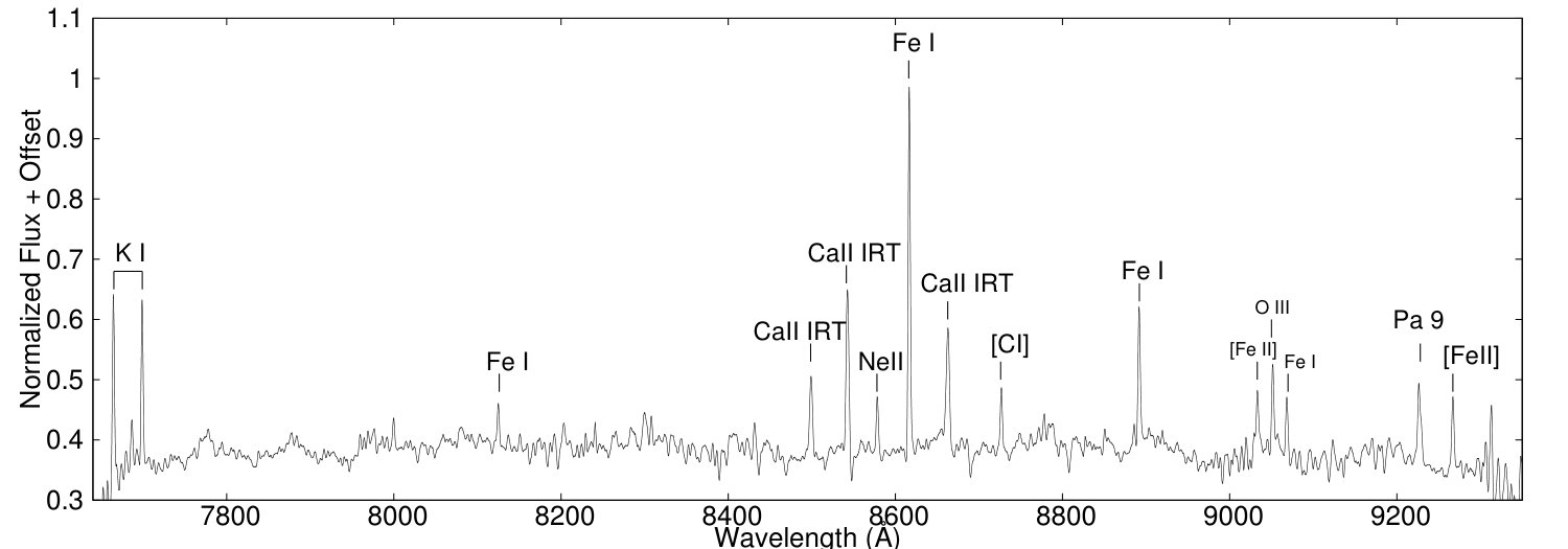 Figure 22