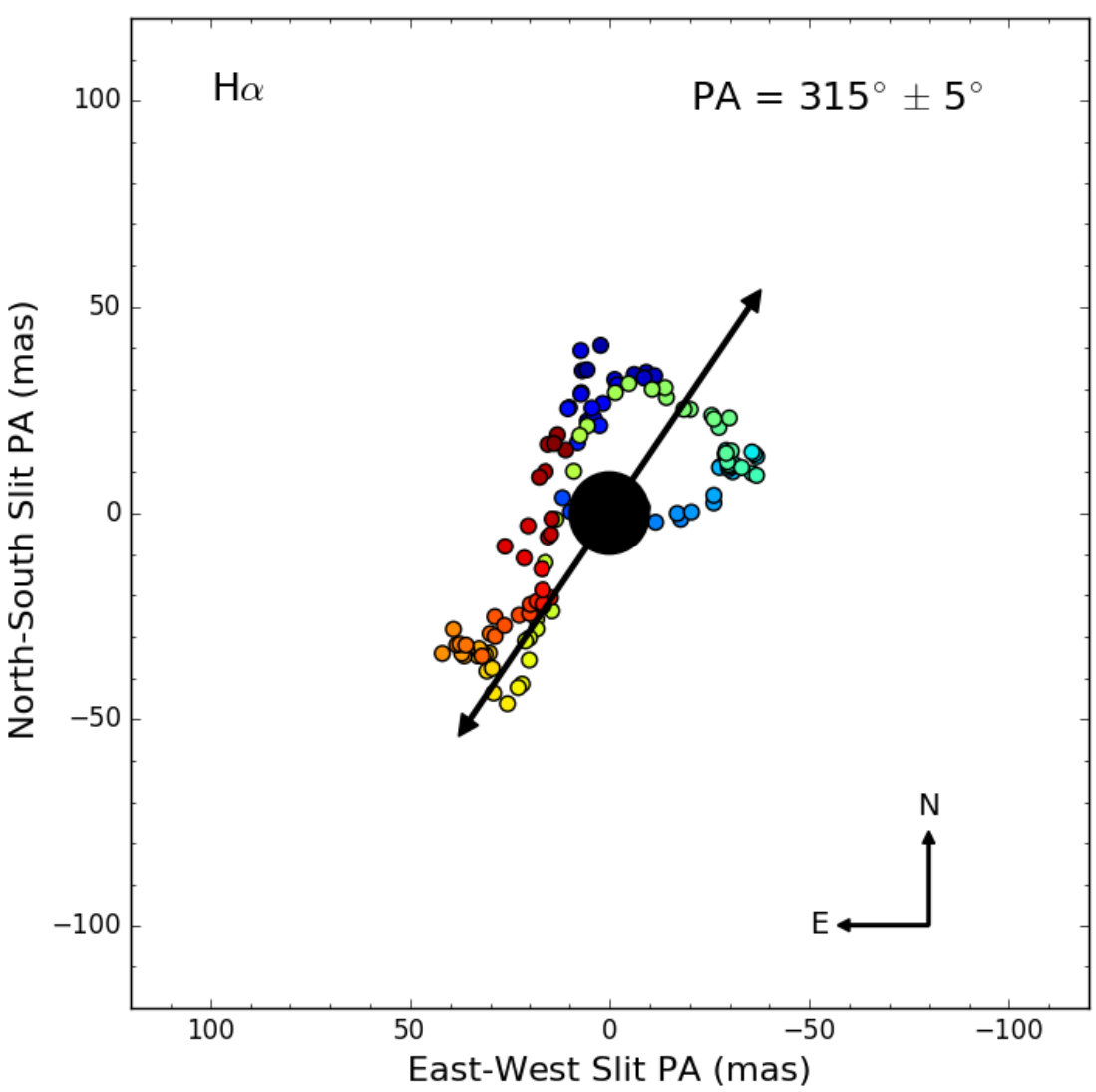 Figure 24