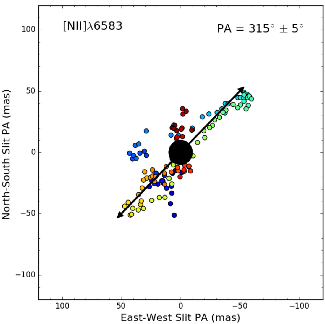 Figure 25