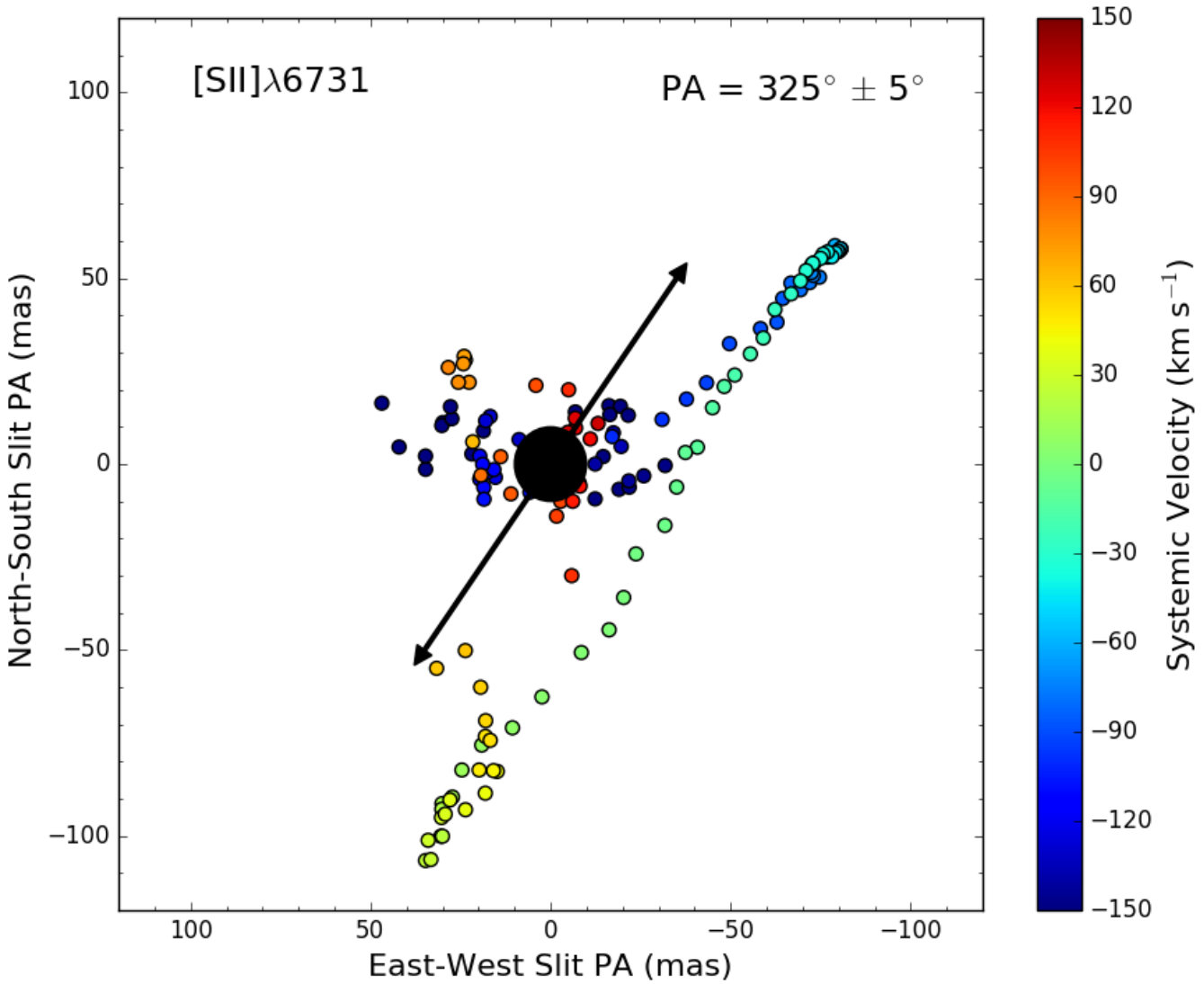 Figure 26