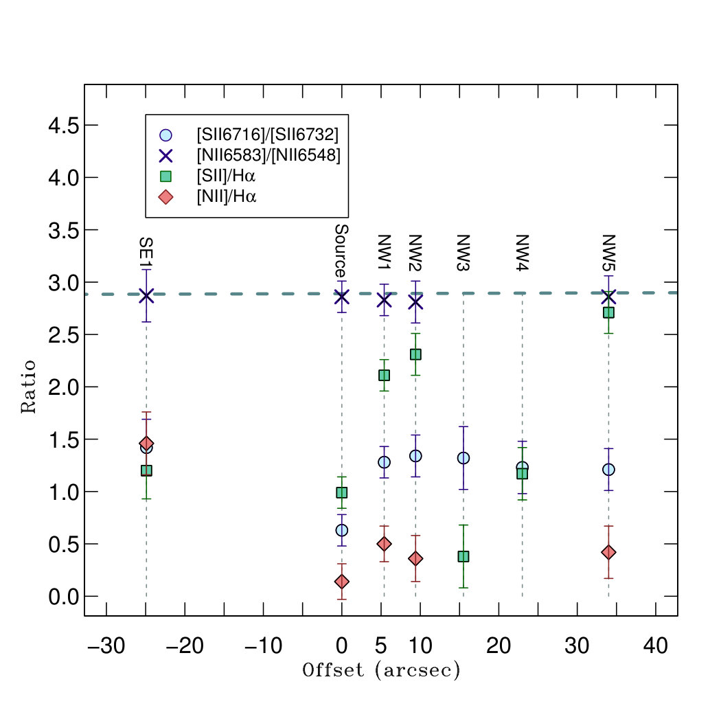 Figure 27