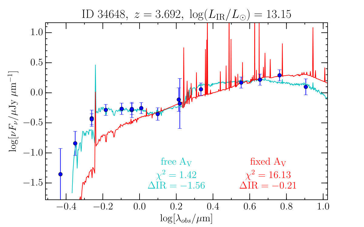 Figure 11