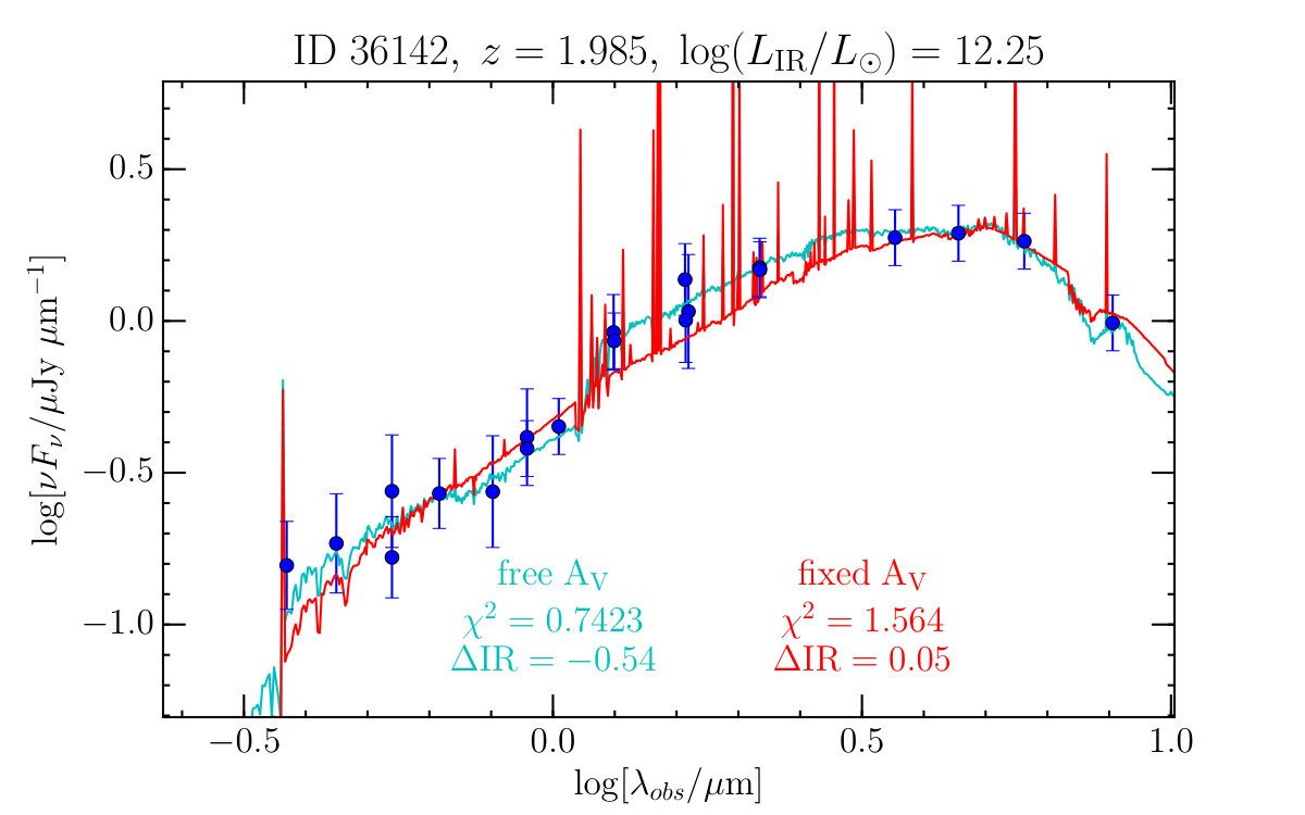 Figure 12