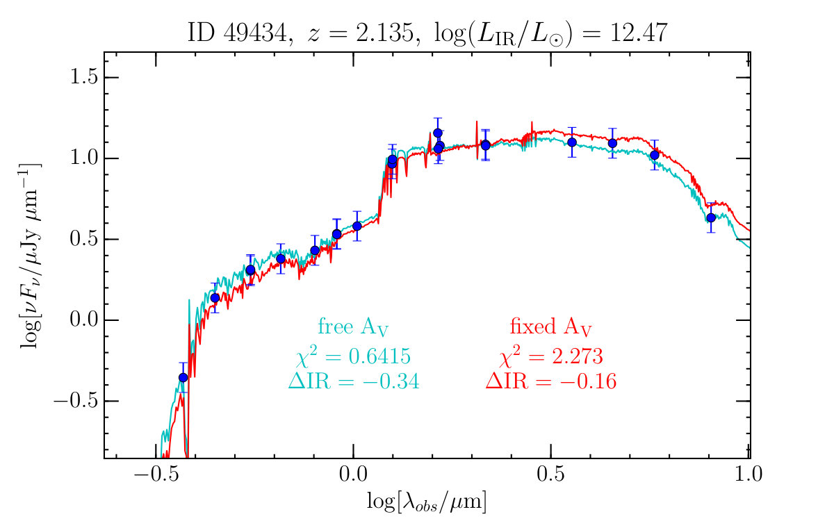 Figure 13