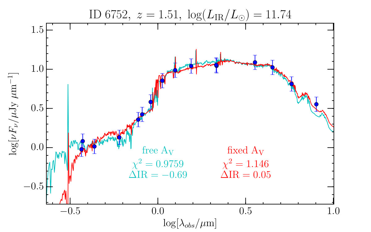 Figure 14