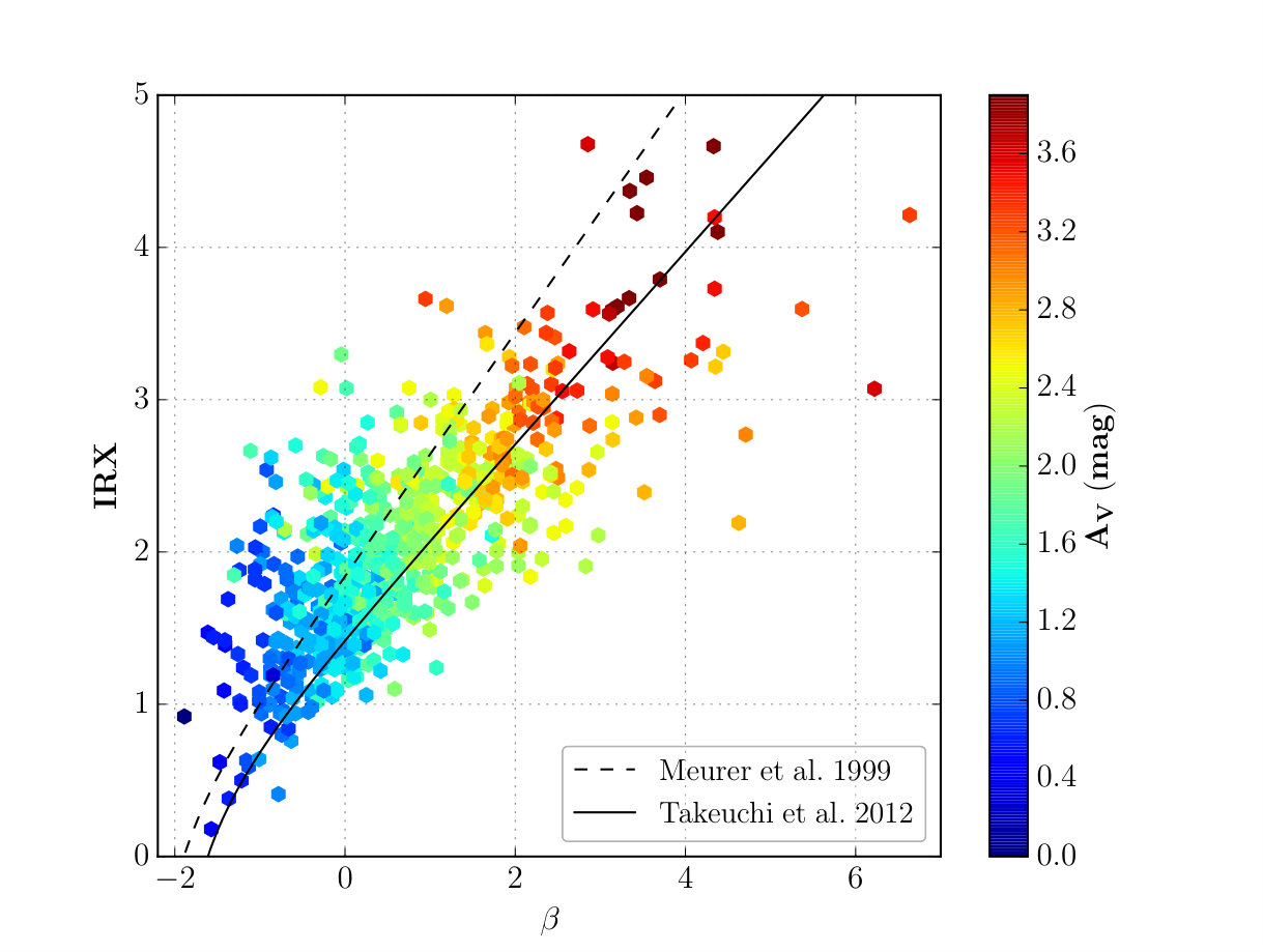 Figure 15