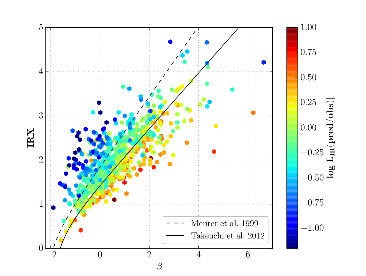 Figure 16