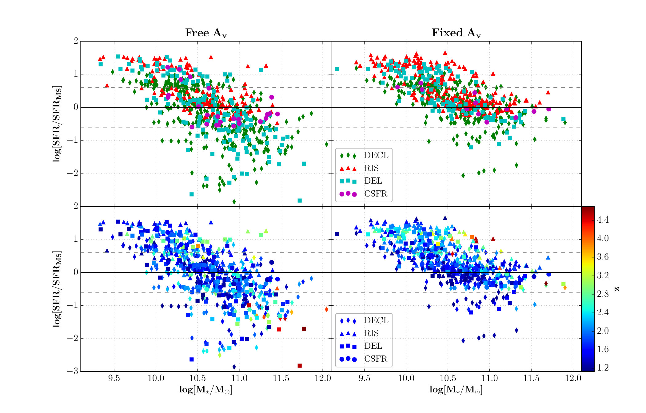 Figure 17