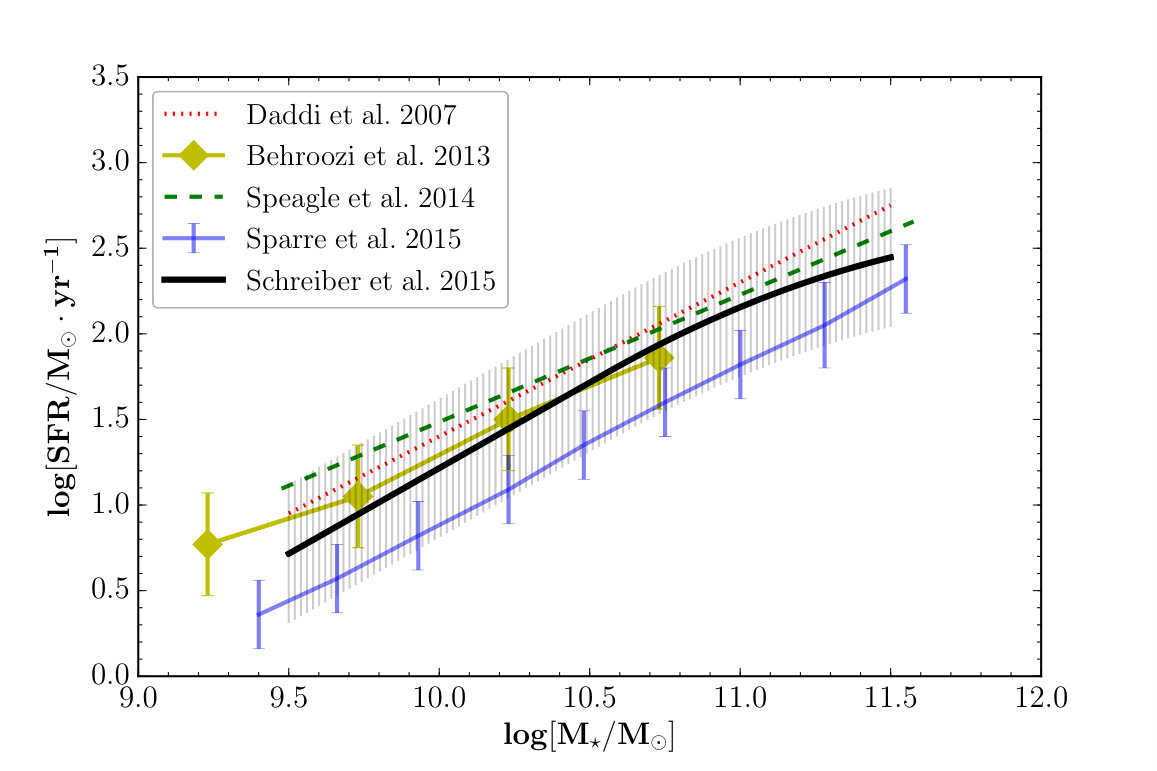 Figure 18