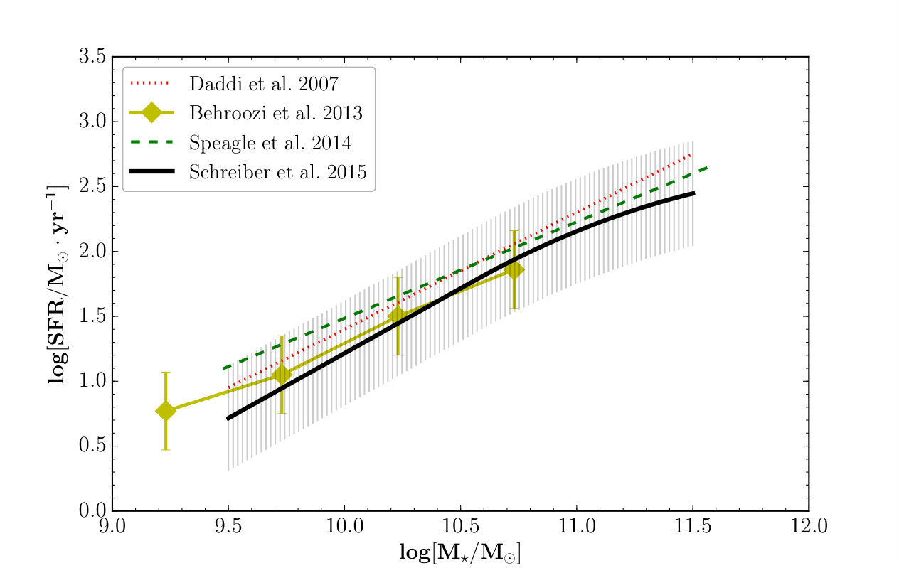 Figure 19