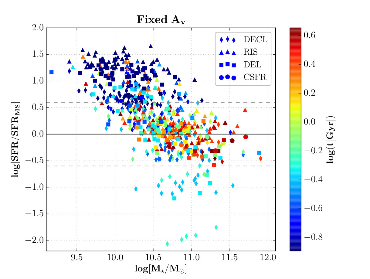 Figure 20