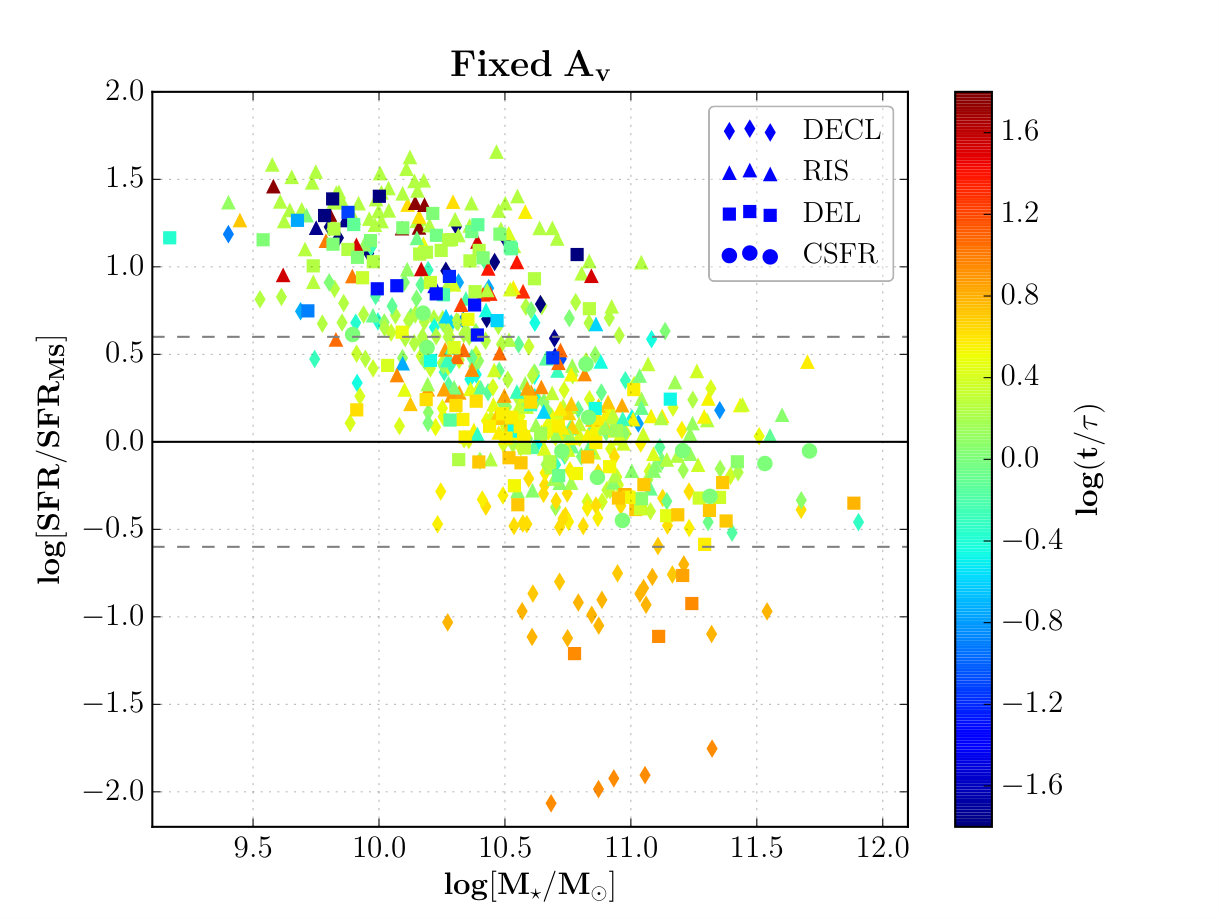 Figure 21