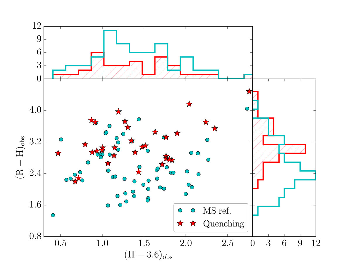 Figure 22