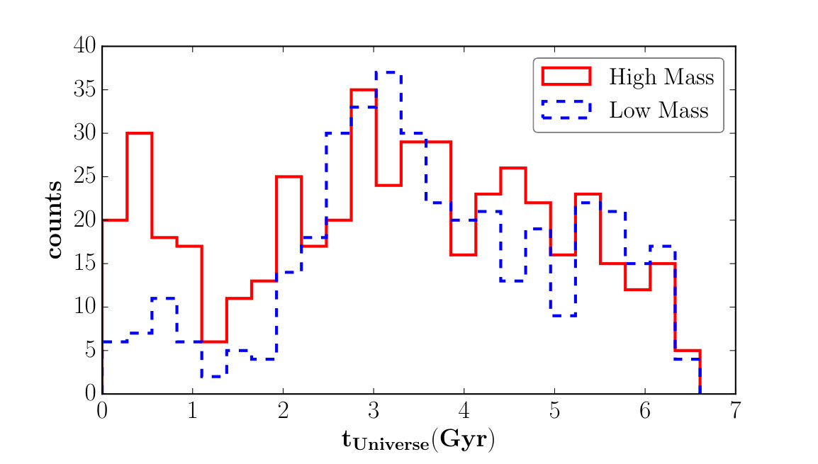 Figure 24