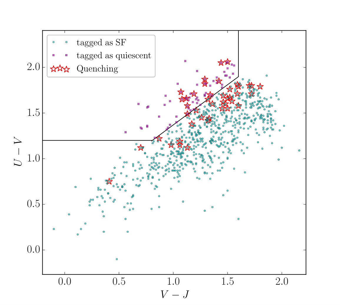 Figure 25