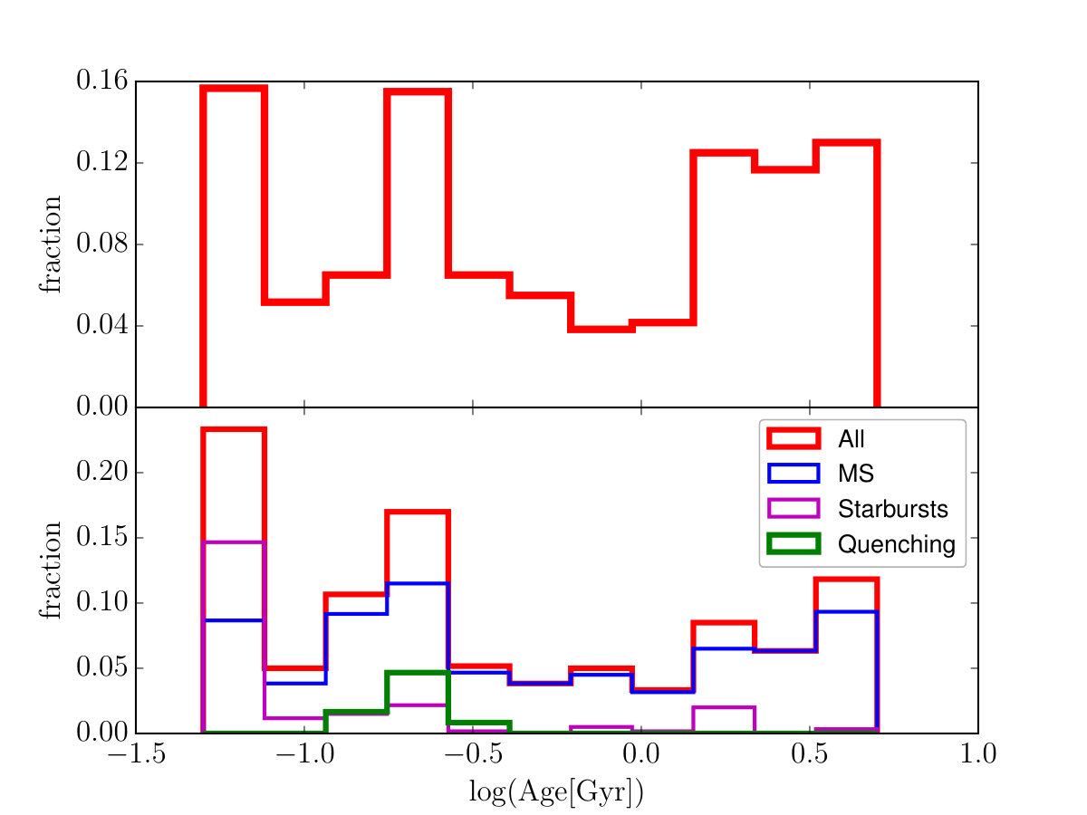 Figure 26