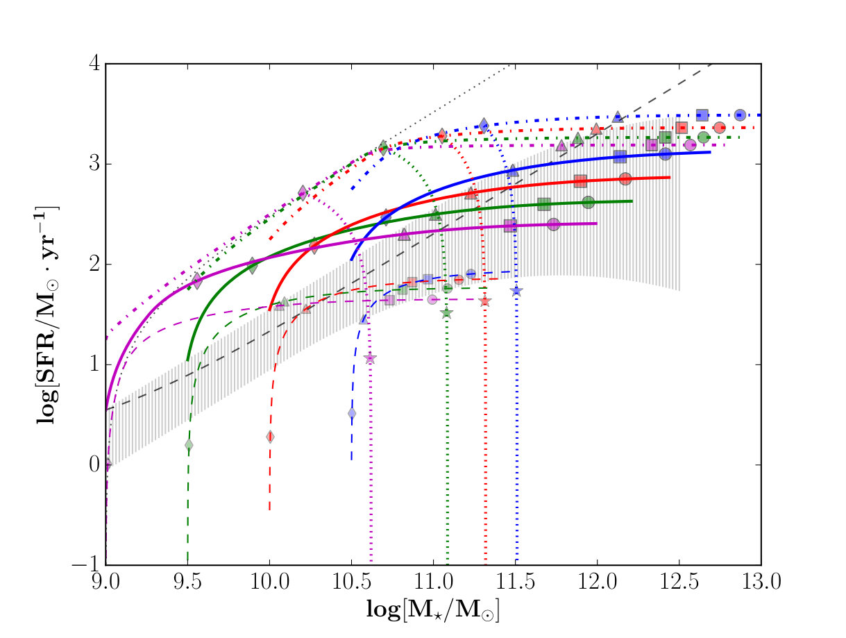 Figure 27