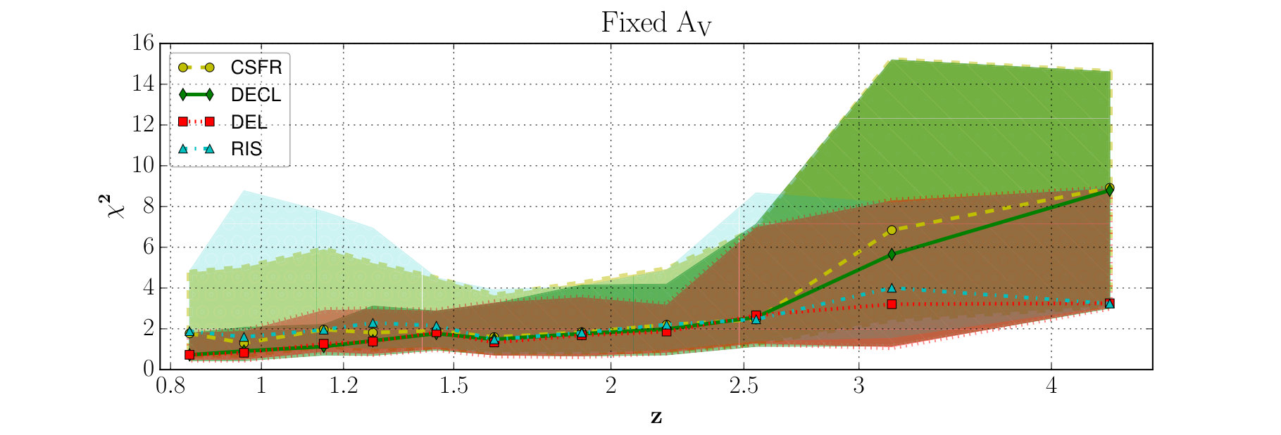 Figure 28