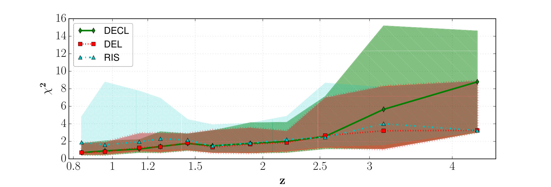 Figure 29