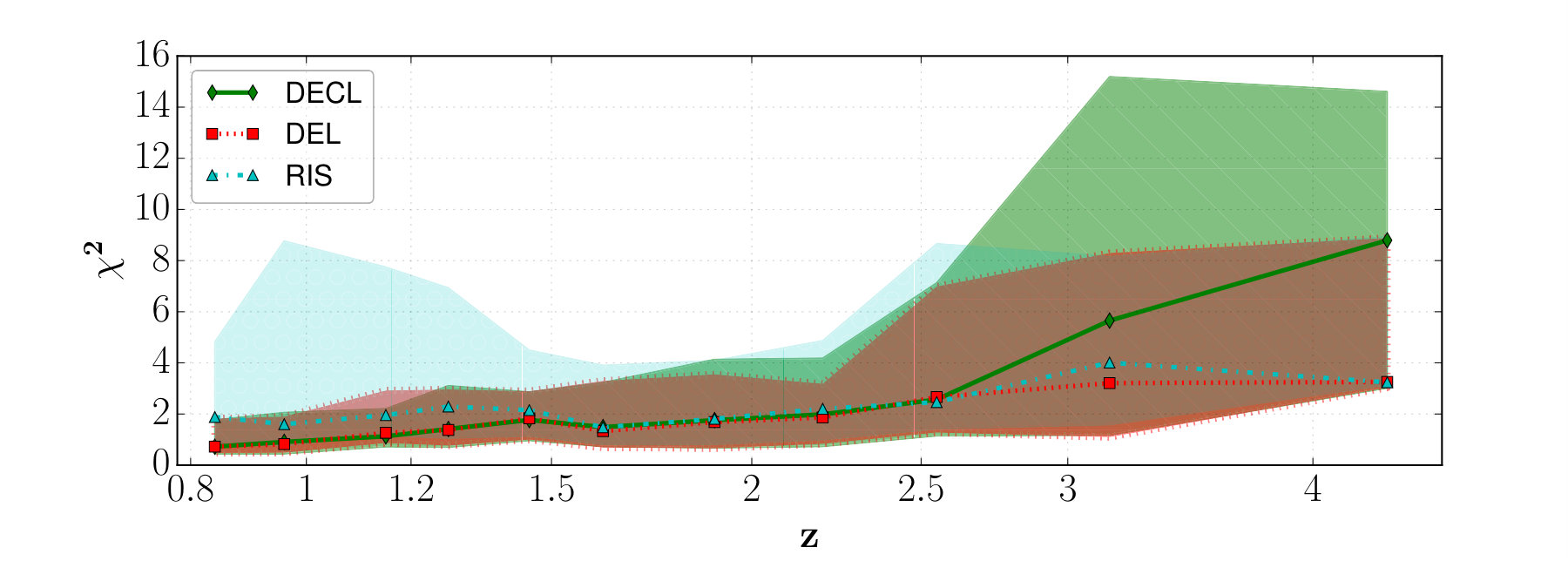 Figure 30