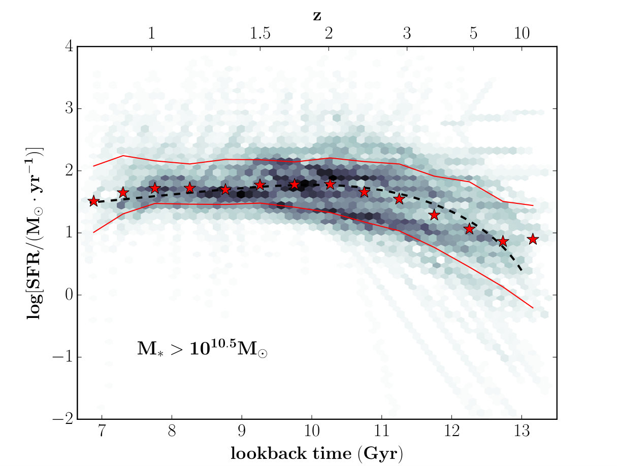Figure 31