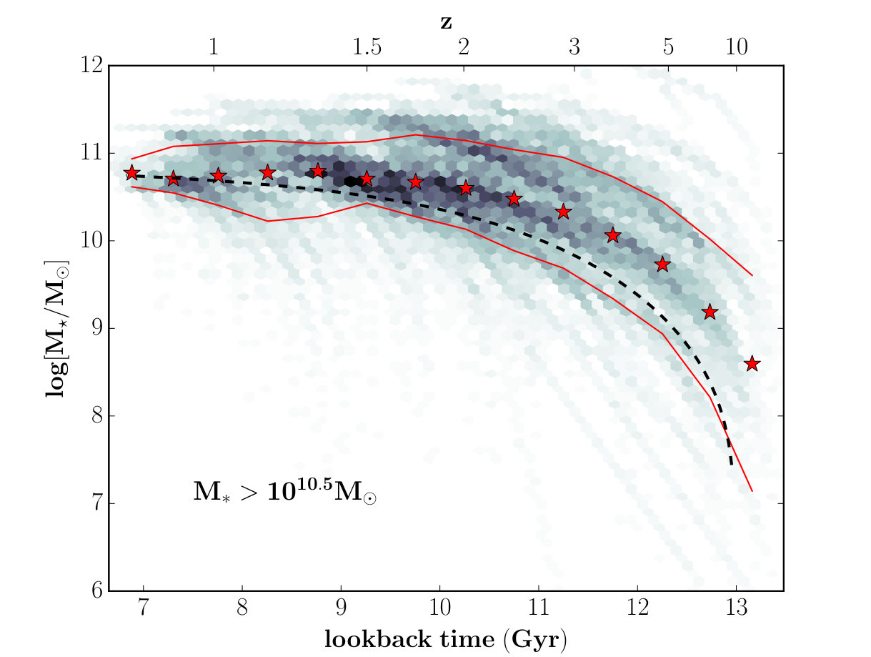 Figure 32