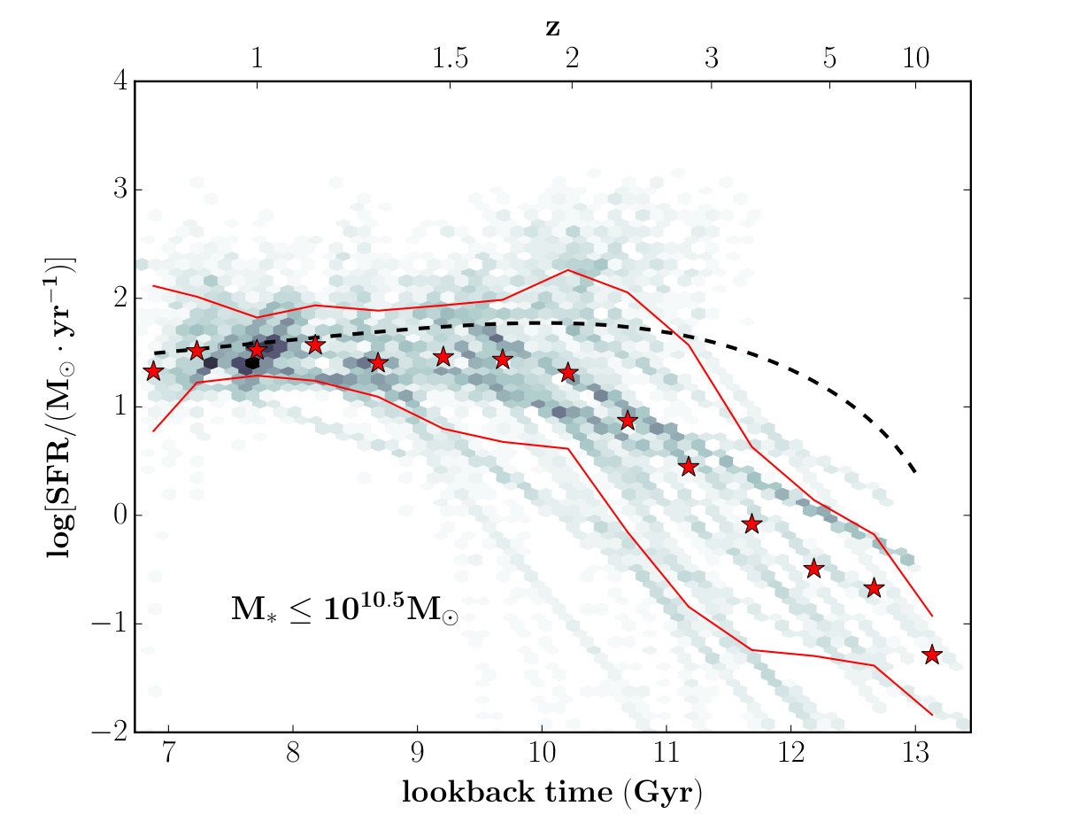 Figure 33