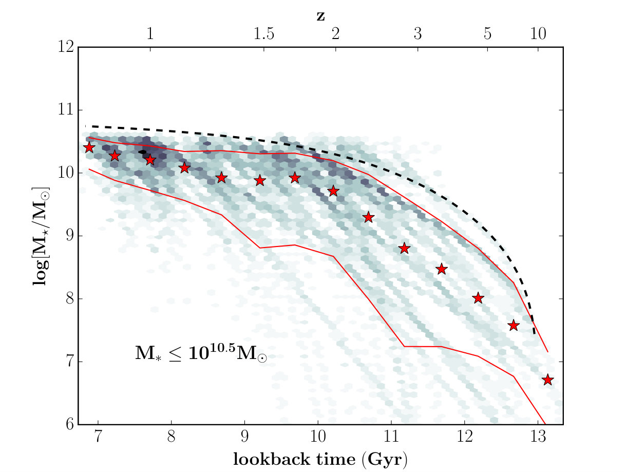 Figure 34