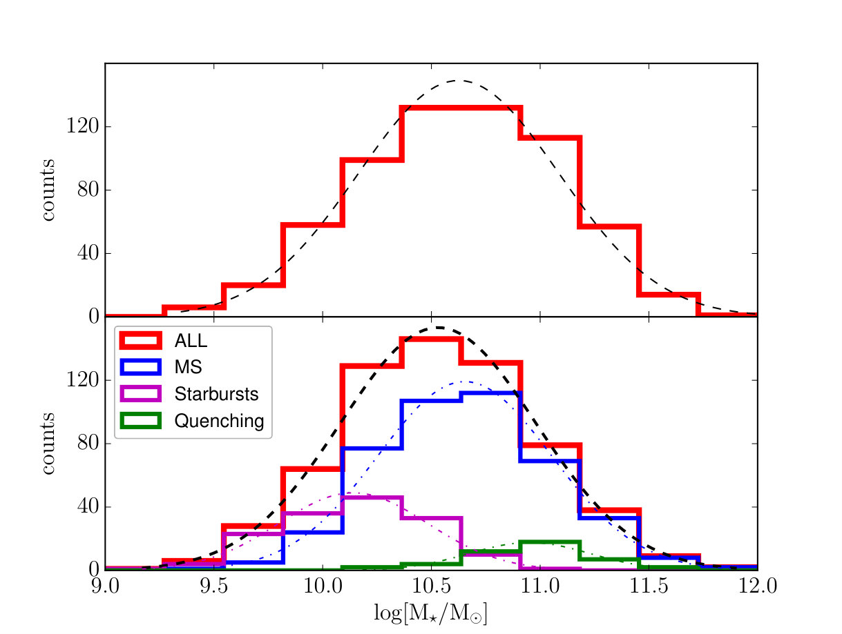 Figure 35