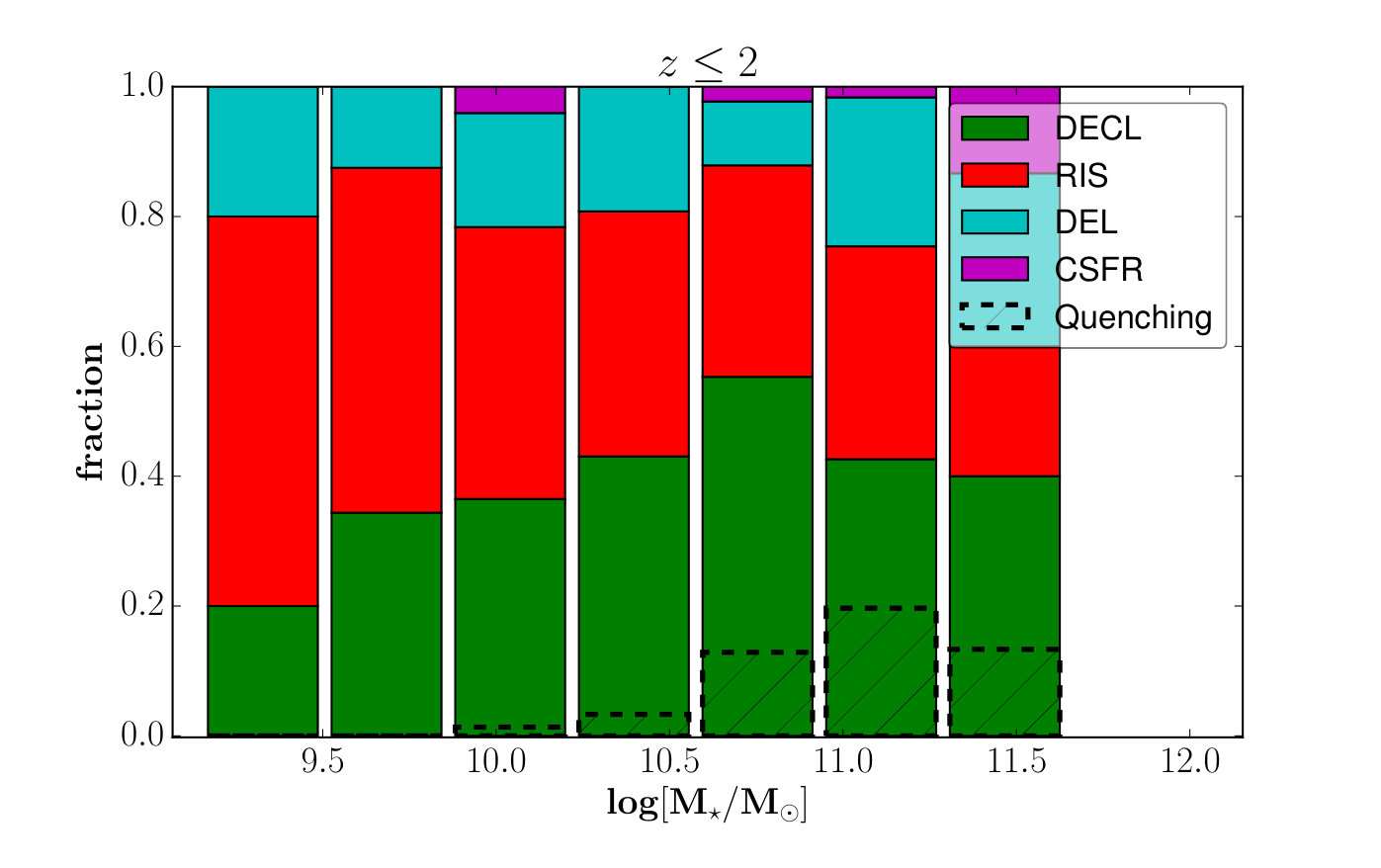 Figure 36