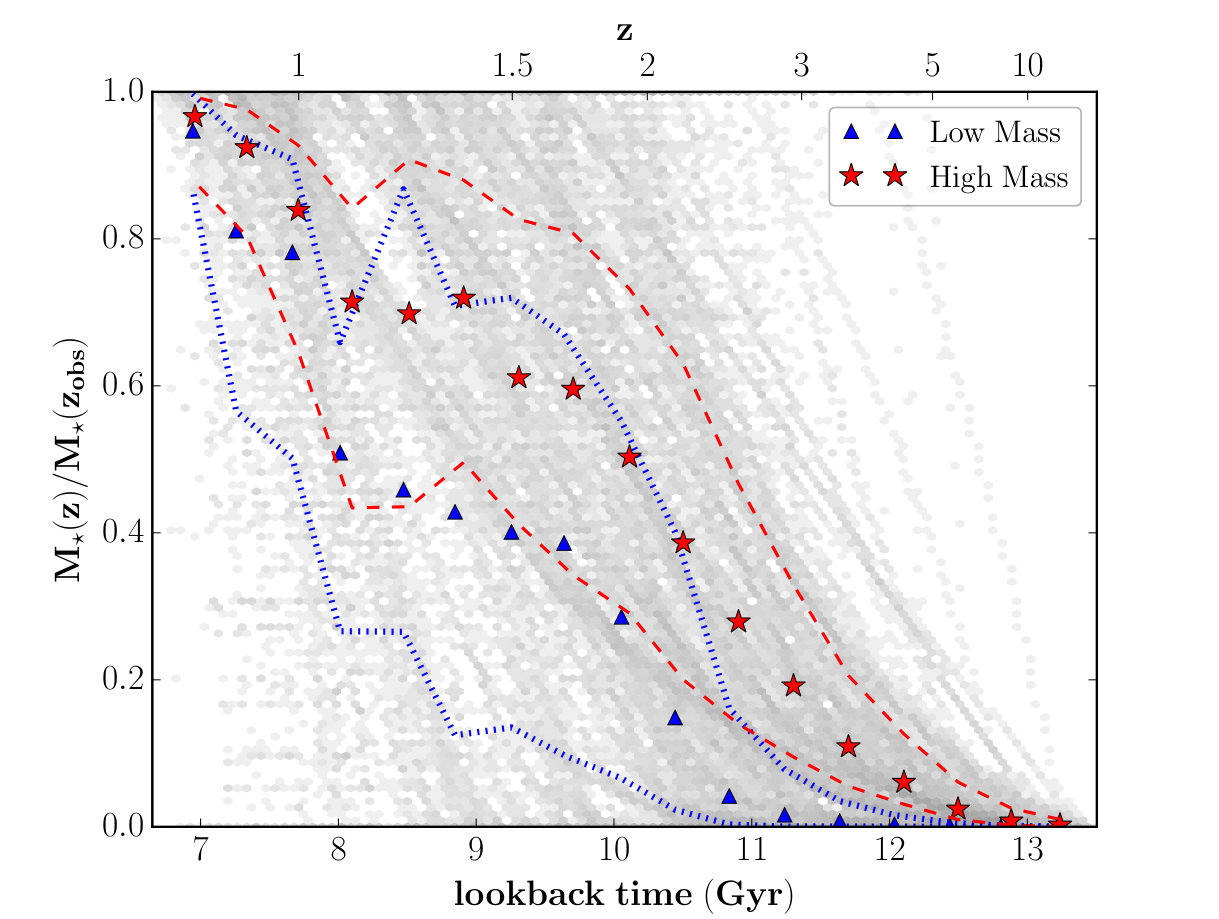 Figure 37